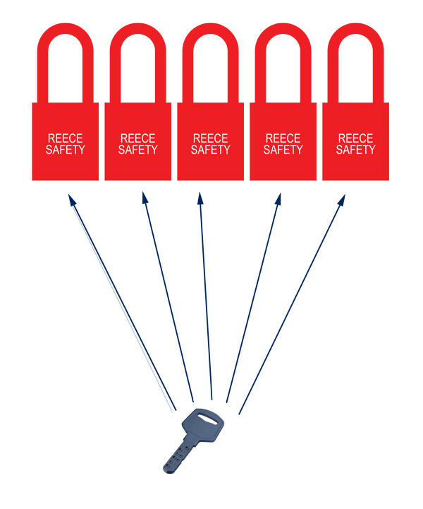 Keyed Alike Diagram