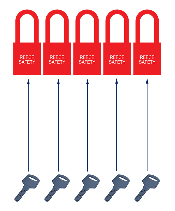 Keyed to Differ Diagram